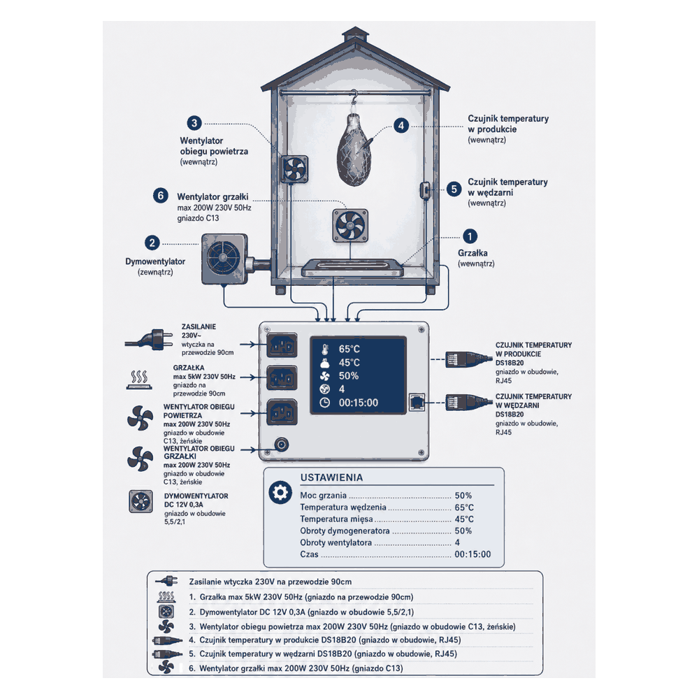 PRW3F – materiál produktu