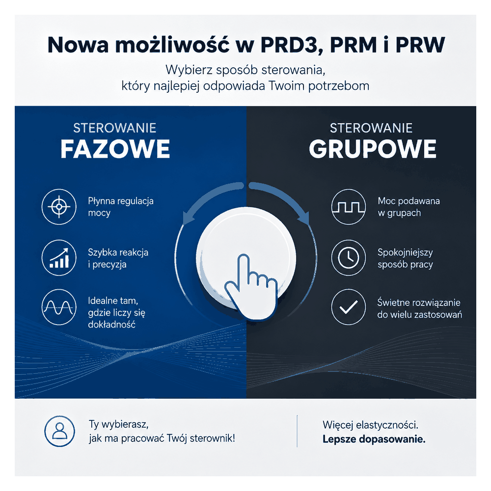 Sterowanie fazowe i grupowe