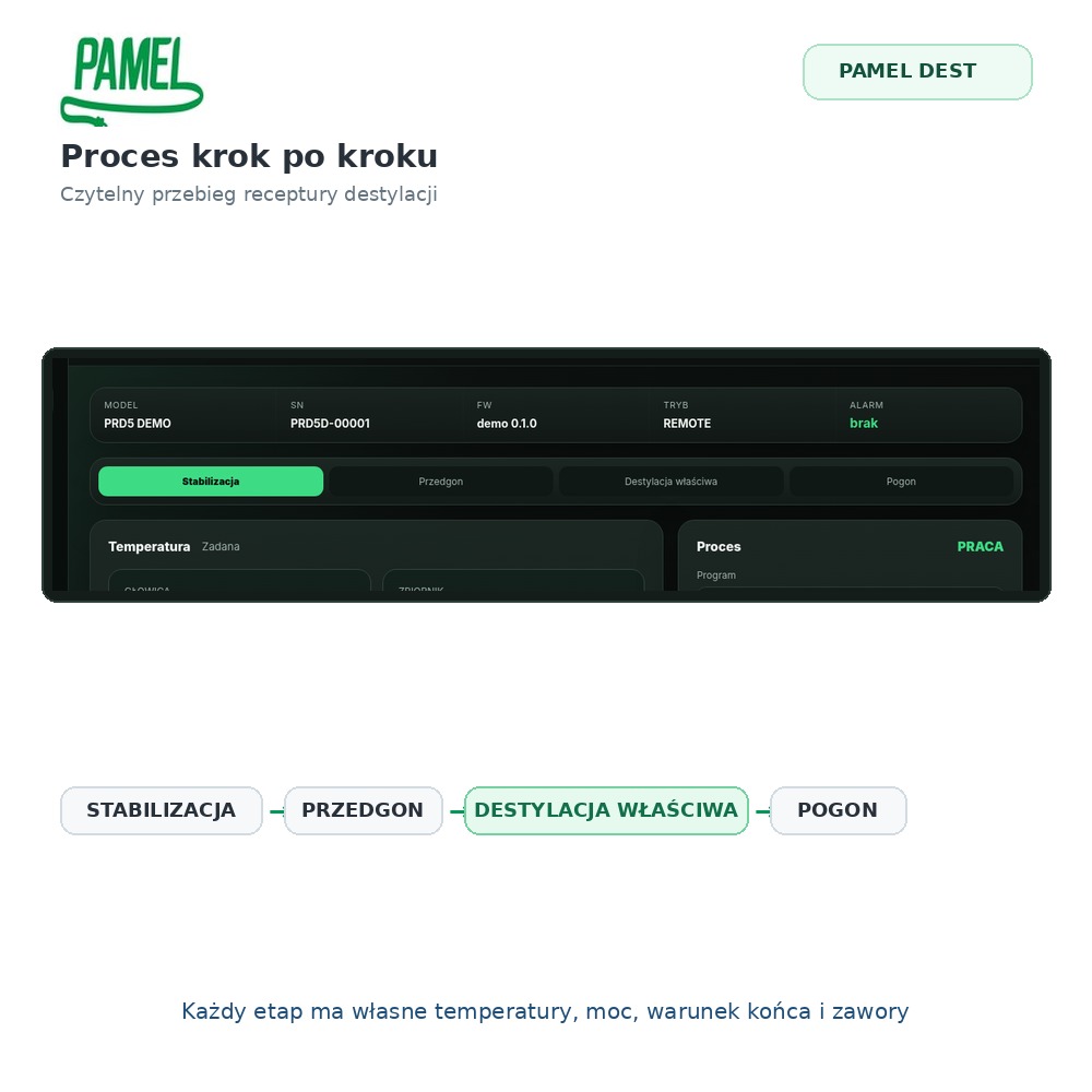 PAMEL DEST – program PC do sterowania procesem destylacji PRM, PRD3, PRD4, PRW USB