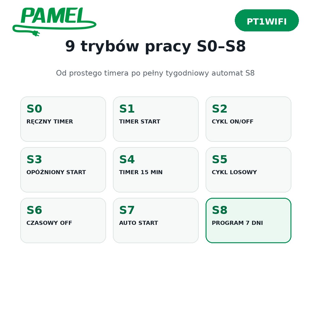 PAMEL PT1WIFI – programator czasowy Wi‑Fi | S8 7 dni, tryb URLOP