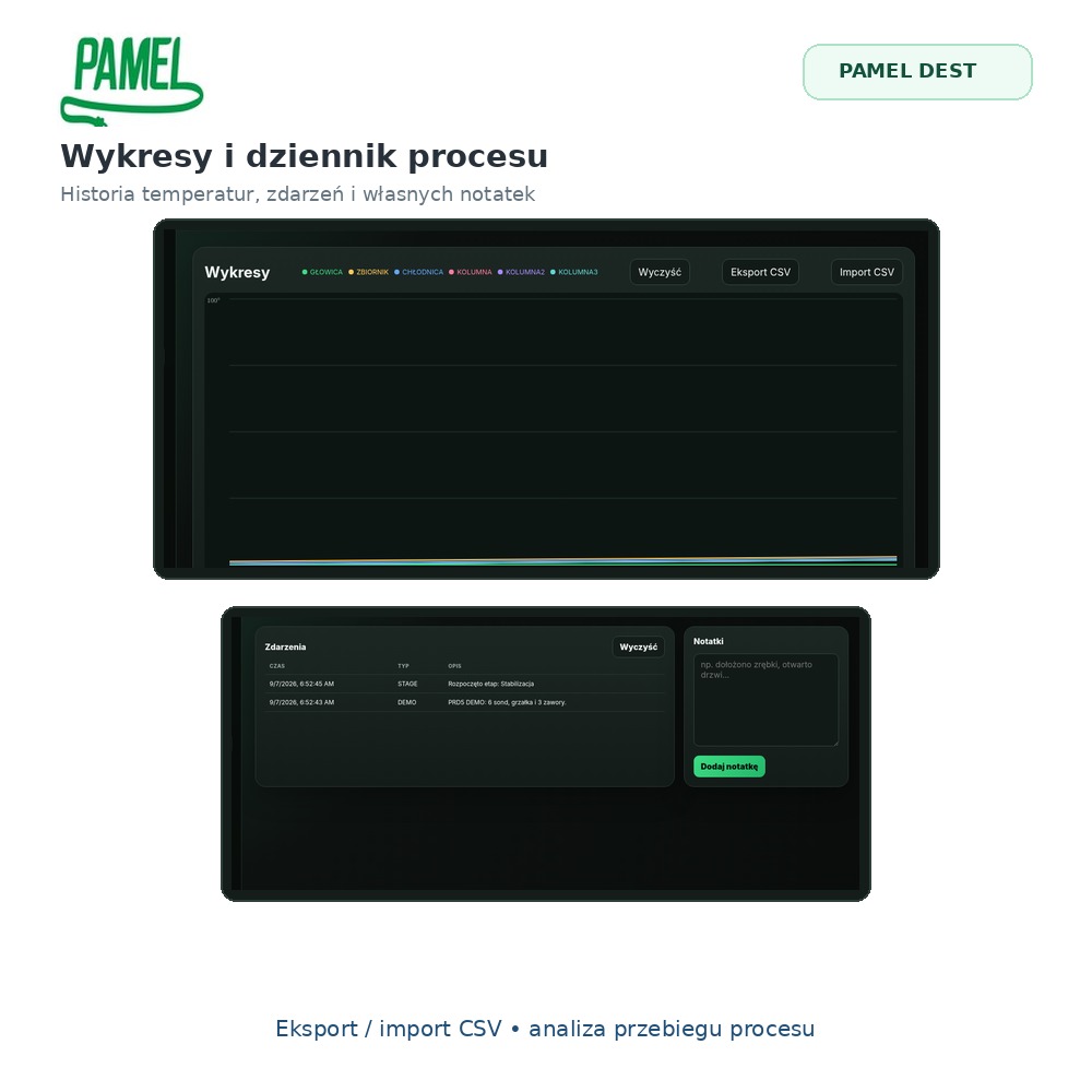 PAMEL DEST – program PC do sterowania procesem destylacji PRM, PRD3, PRD4, PRW USB