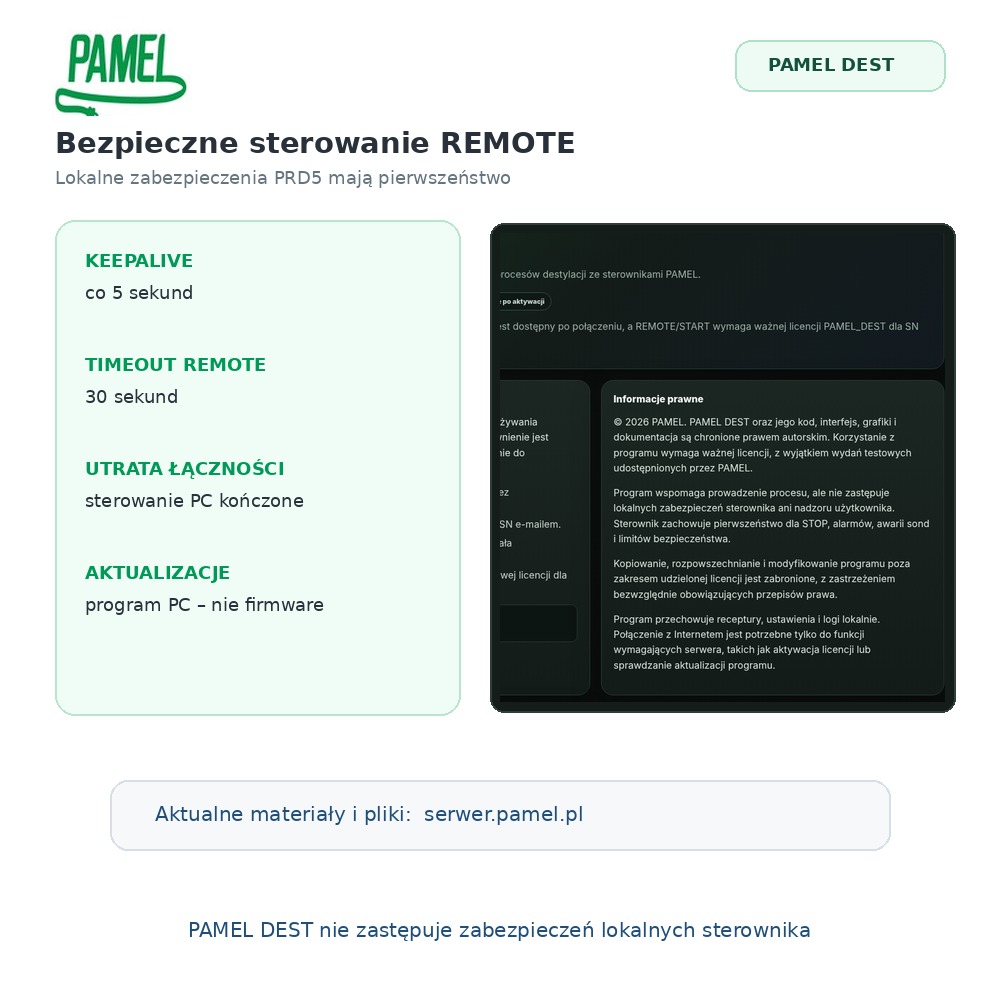 PAMEL DEST – program PC do sterowania procesem destylacji PRM, PRD3, PRD4, PRW USB