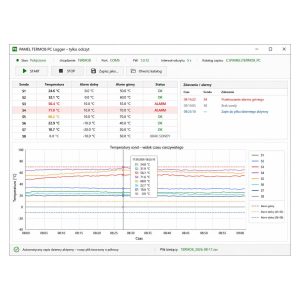 TermoLogger PC