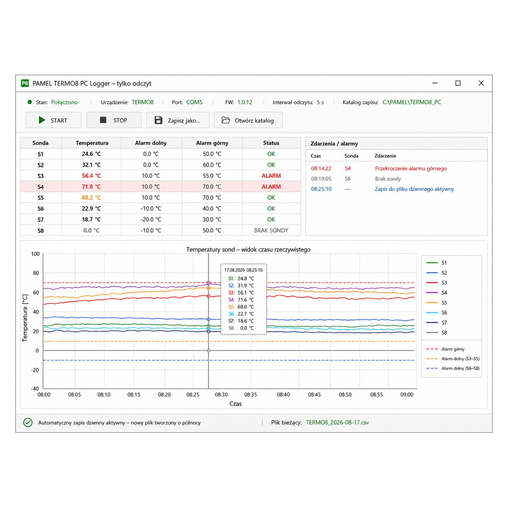 TermoLogger PC